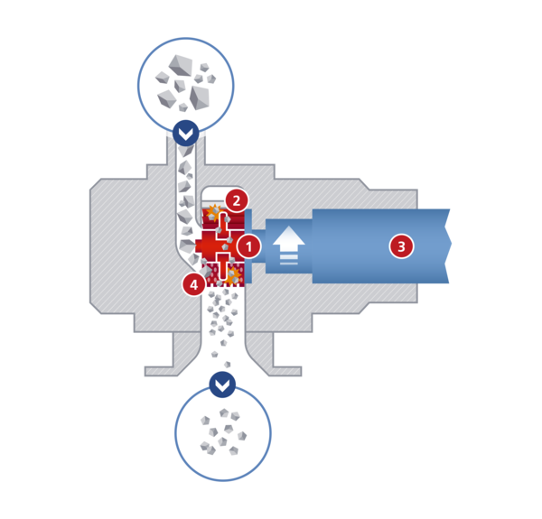 Schnittbild des Moduls Picocrush von Hosokawa Alpine