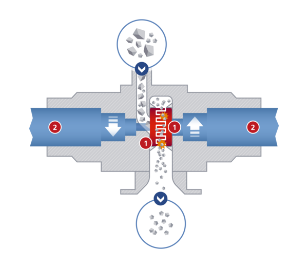 Schnittbild des Moduls Picocross von Hosokawa Alpine